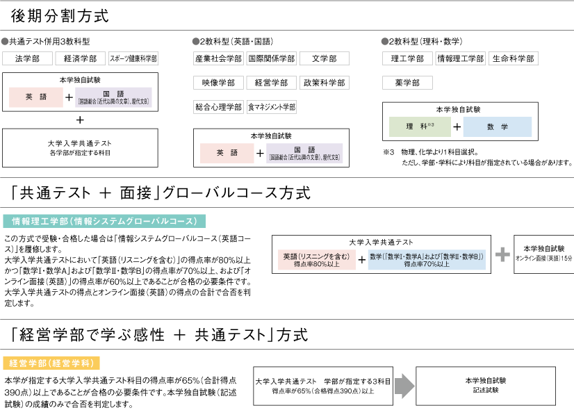 一般選抜般 入試方式 立命館大学 入試情報サイト